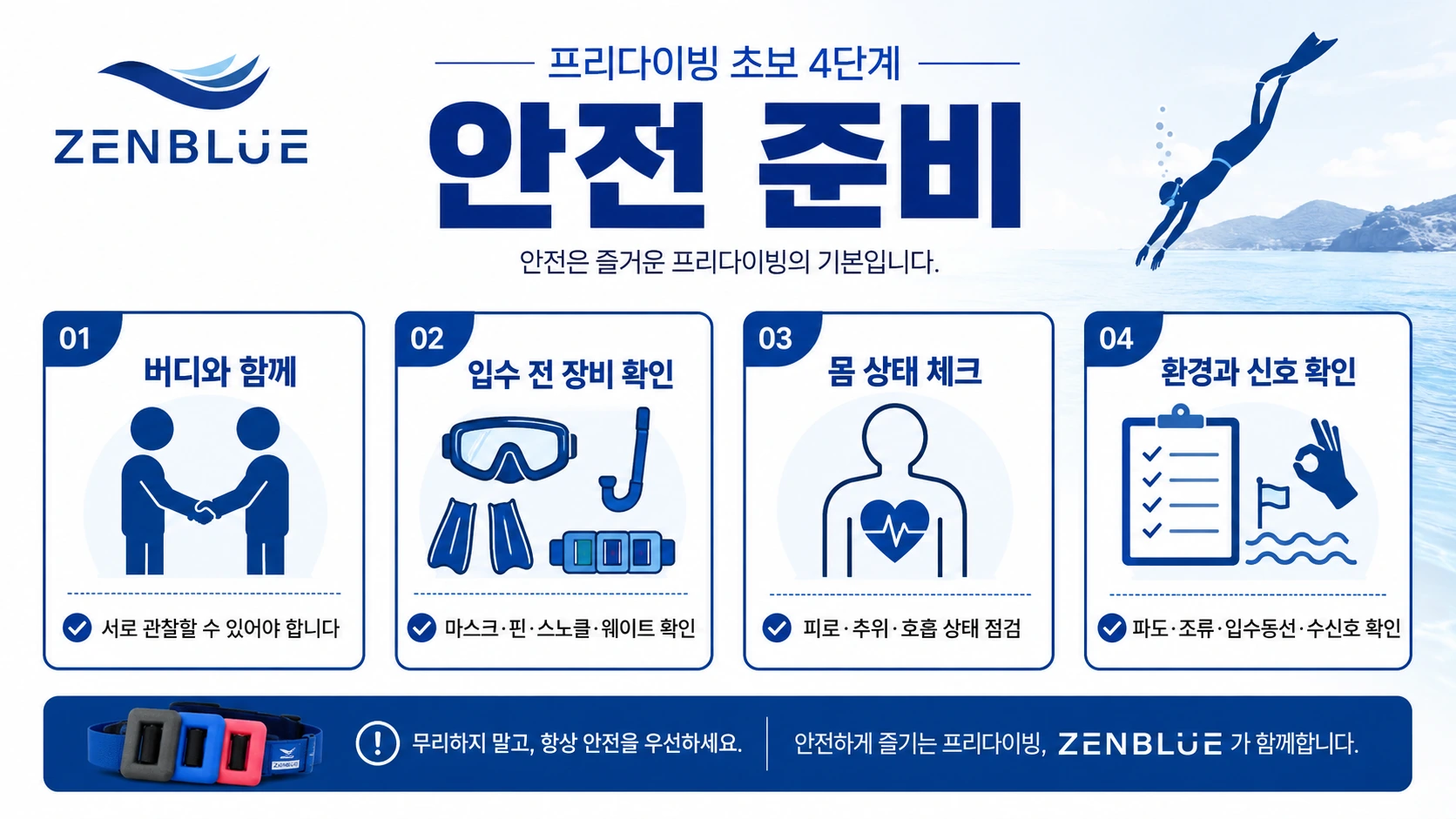 젠블루 프리다이빙 초보 4단계 안전 준비 체크리스트 이미지
